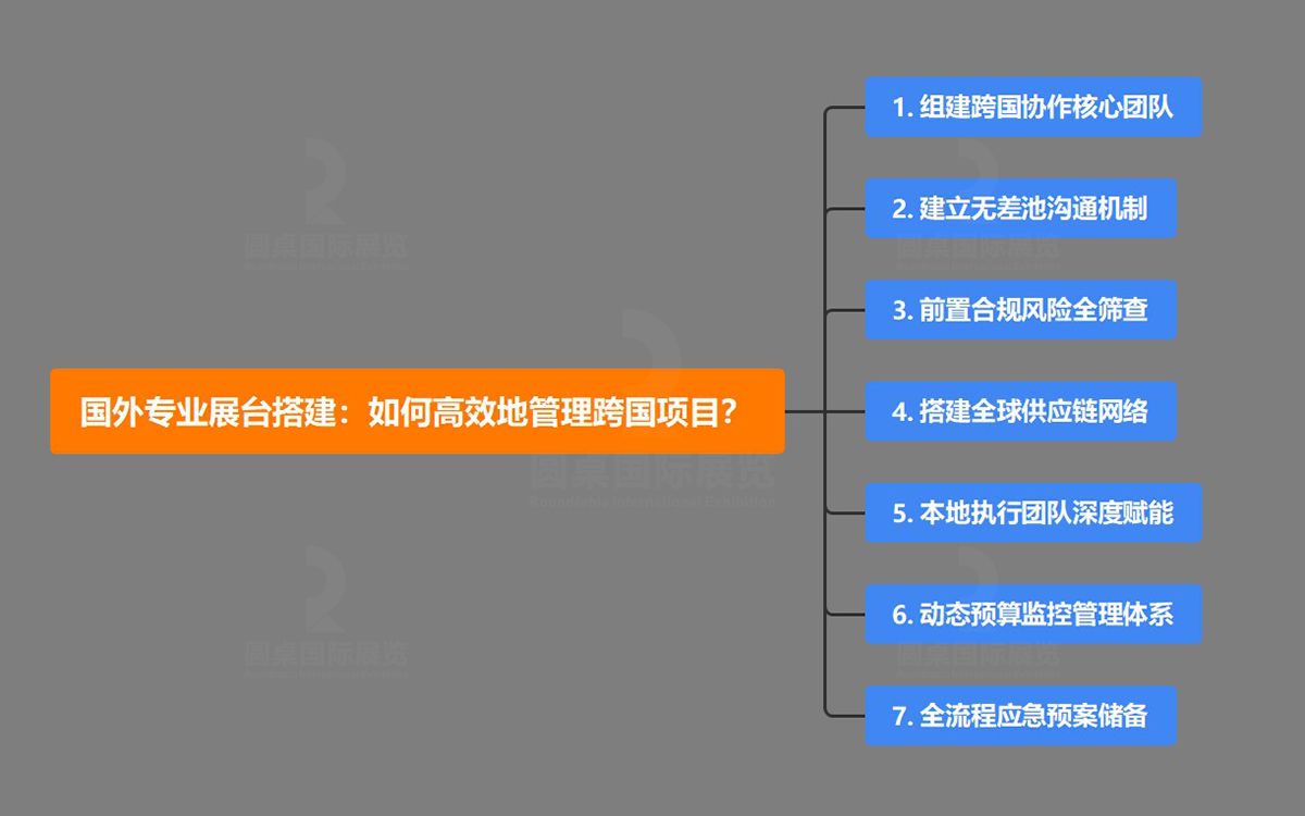 国外专业展台搭建公司能够高效地管理跨国项目